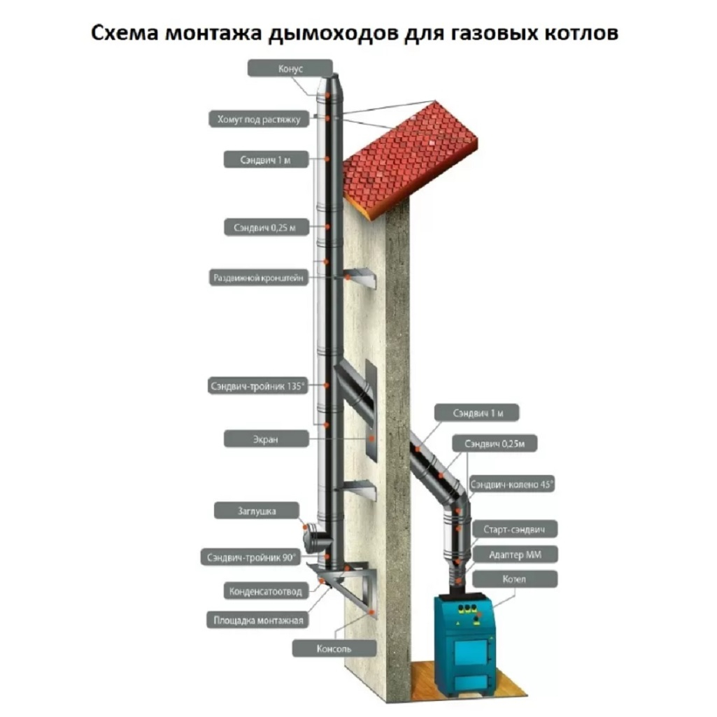 Отвод (колено) дымохода Ferrum d 130х200 мм, угол 135 гр., сталь 0.5 мм, сэндвич-конструкция
