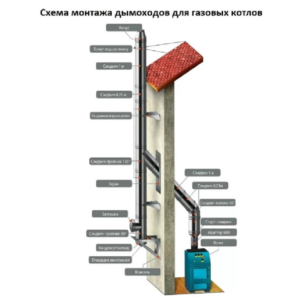 Отвод (колено) дымохода Ferrum К d 160x250 мм, угол 135 гр., сталь 0.5 мм, сэндвич-конструкция
