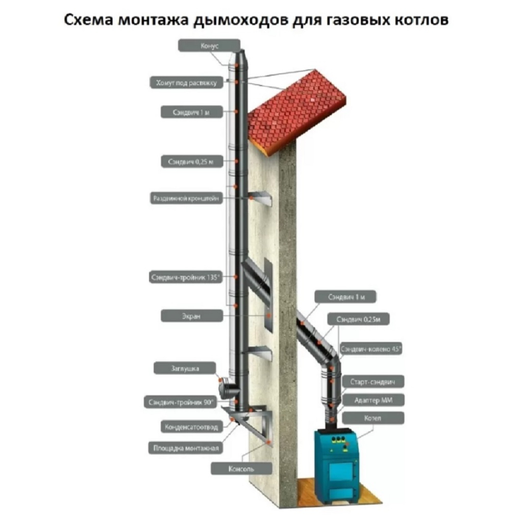 Отвод (колено) дымохода Ferrum К d 120х200 мм, угол 90 гр., сталь 0.5 мм, сэндвич-конструкция