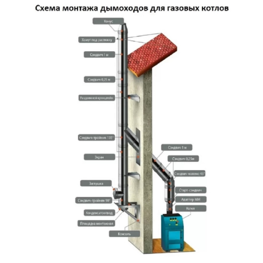 Отвод (колено) дымохода Ferrum 115х200 мм, угол 90 гр., сталь 0.5 мм, сэндвич-конструкция