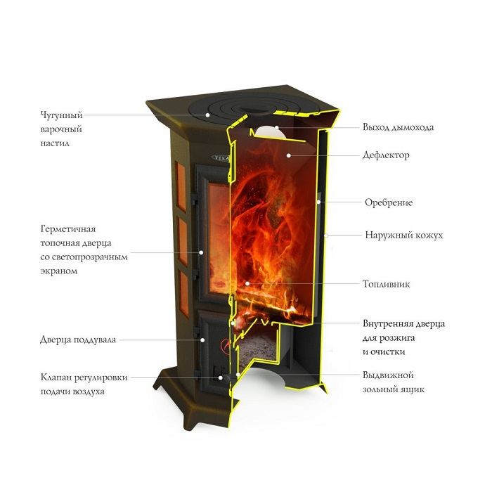 Печь-камин TMF Статика Квинта черная бронза, 10 кВт, d120 мм,  до 150 куб.м
