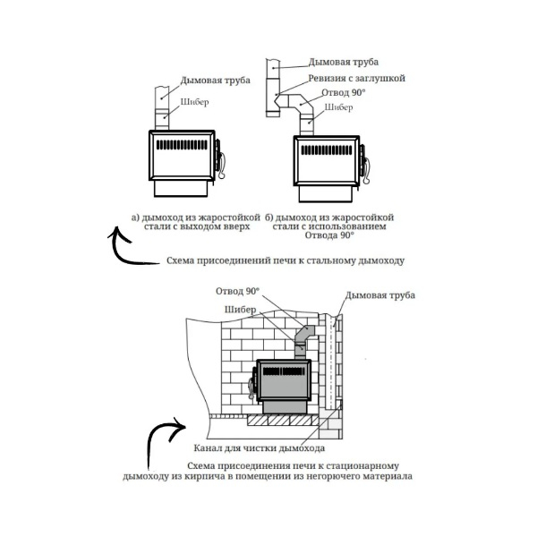 Печь отопительная TMF Золушка 2016 со стеклом, 4 кВт, d120мм, до 50 куб.м
