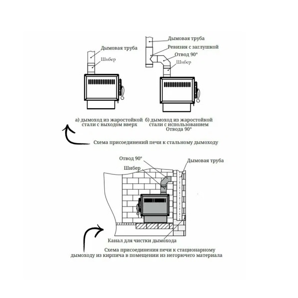 Печь отопительная TMF Золушка лайт 2016, 4 кВт, d120 мм, до 50 куб.м