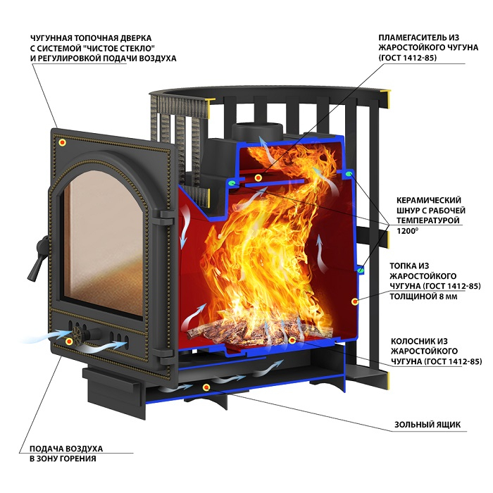 Печь для бани Везувий Легенда Стандарт 12 дверка ДТ-3, 14 кВт, d 115 мм, до 14 куб.м