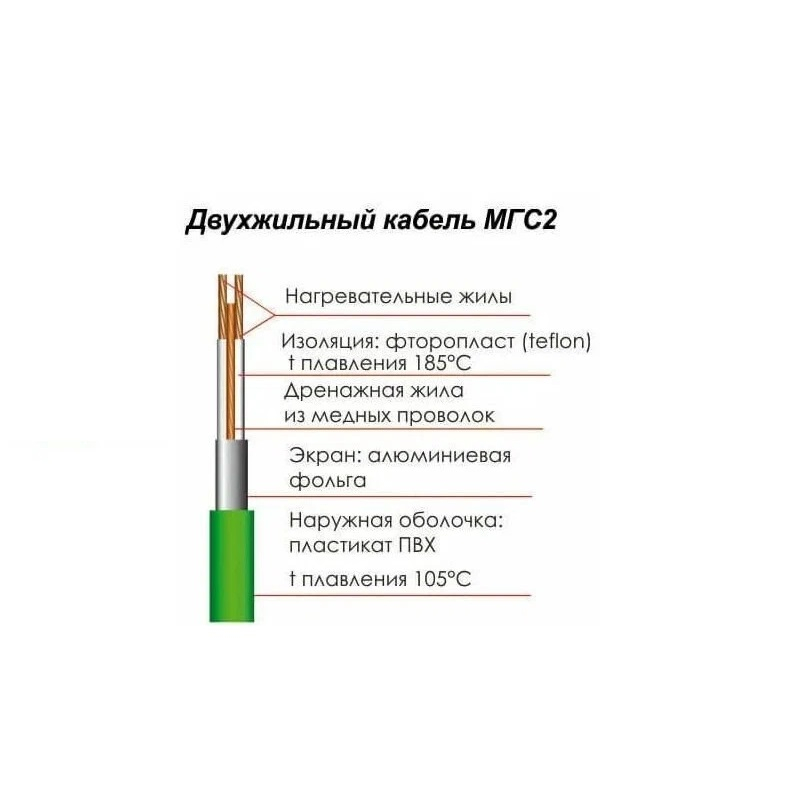 Теплый пол Гольфстрим МИНИ МГС2- 150-1,0/А