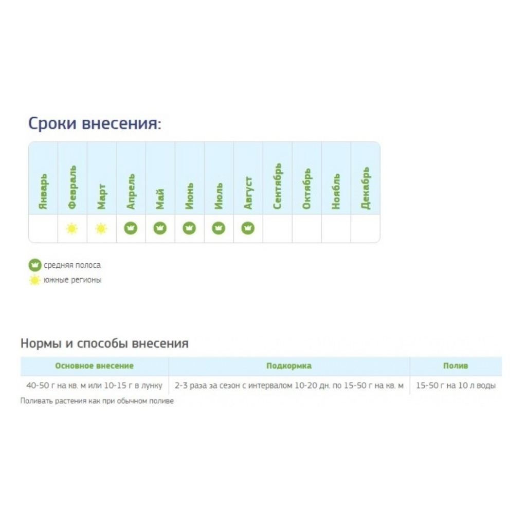 Удобрение минеральное Fertika универсальное, 2.5 кг, органо-минеральная удобрительная смесь