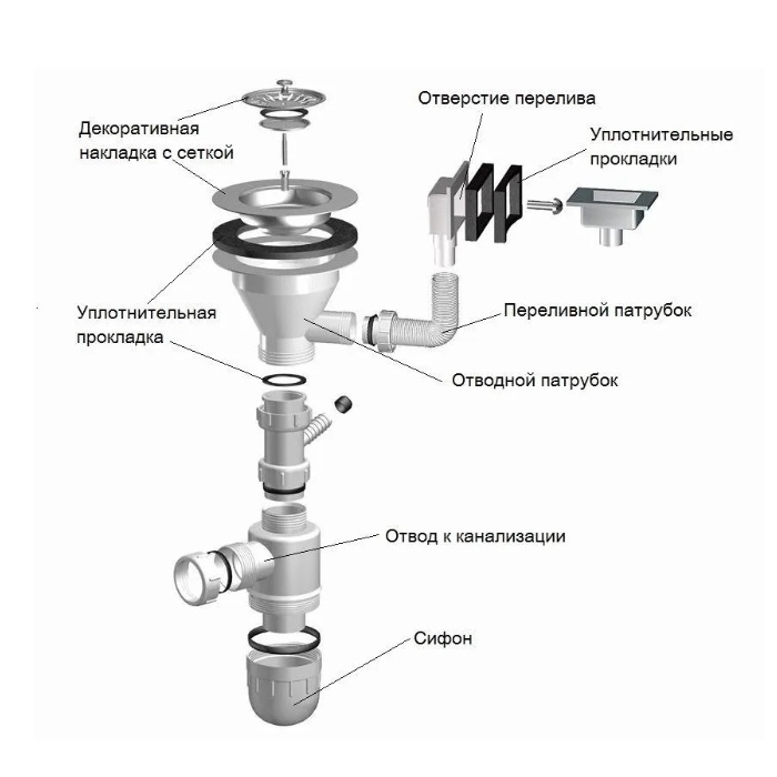 Сифон для мойки с переливом  NOVA 1048 3*1/2