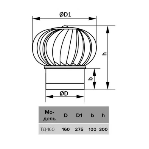 Турбодефлектор Era ТД-160 d160 мм оцинкованная сталь